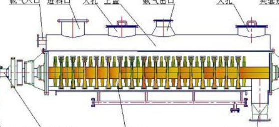 空心槳葉干燥機原理